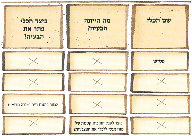 (בספר תרשים, היעזר במנחה)